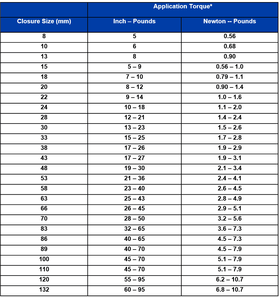 Dry Torque Torque Chart