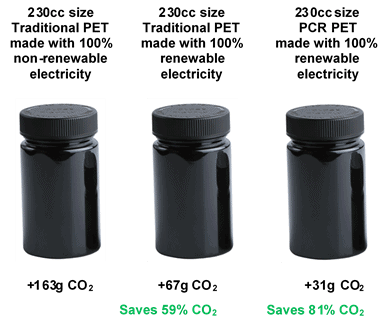 PCR PET resin jars are more planet-friendly