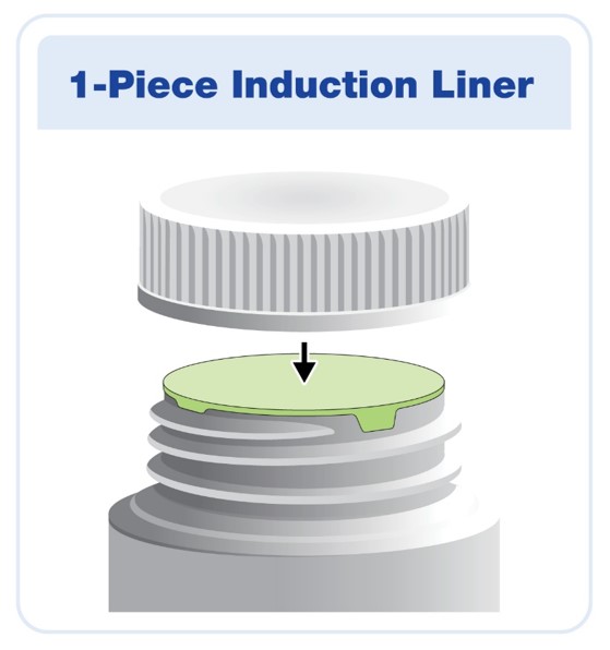 Why Won't my Bottle Work with a SecuRx Closure