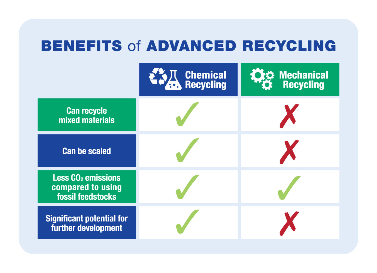 An Introduction to Advanced Recycling Drug Plastics & Glass